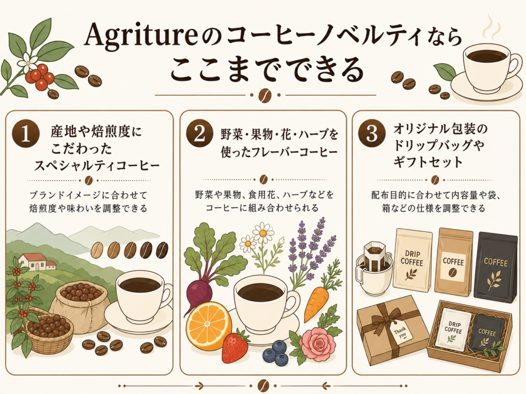 食品ノベルティの窓口