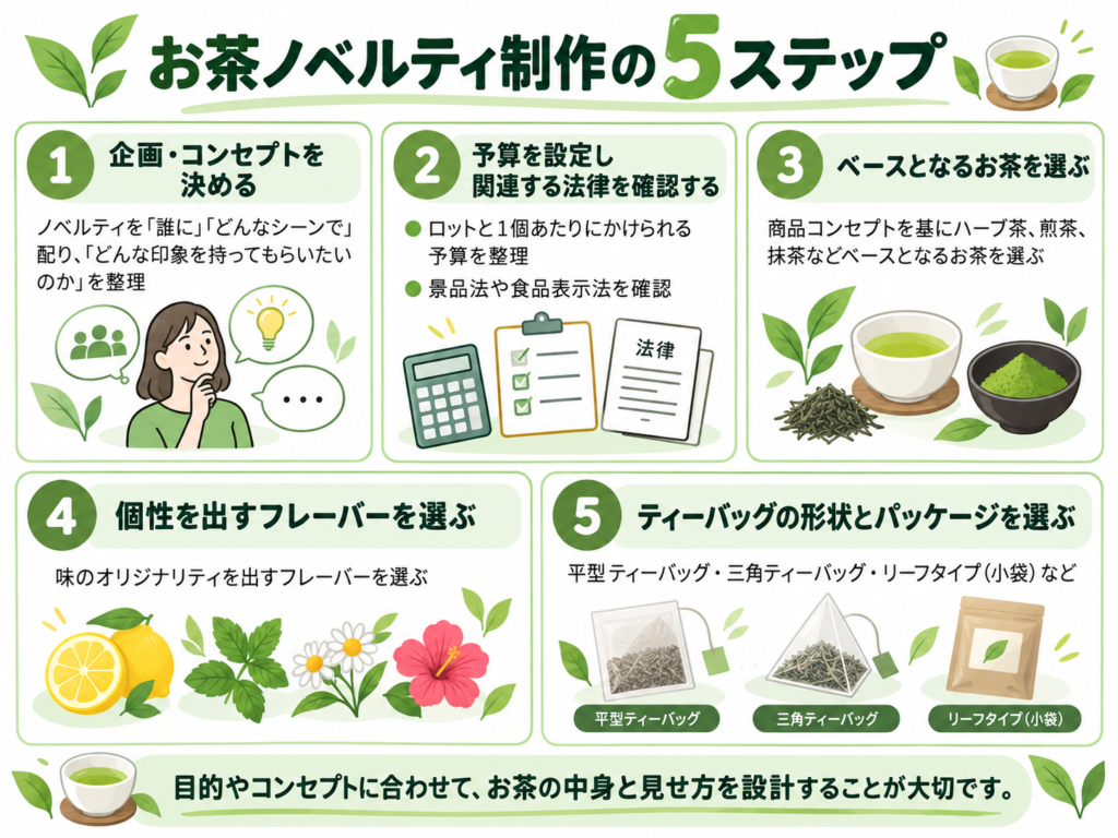 食品ノベルティの窓口