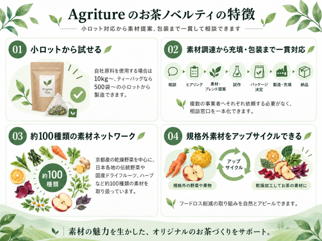 食品ノベルティの窓口