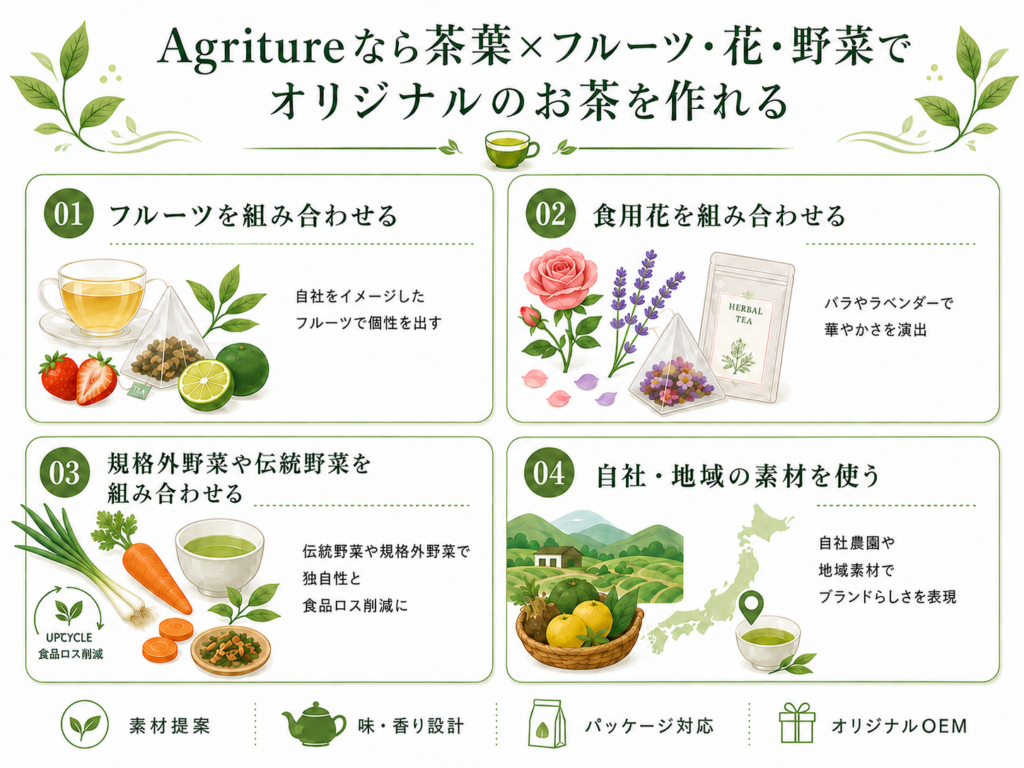 食品ノベルティの窓口